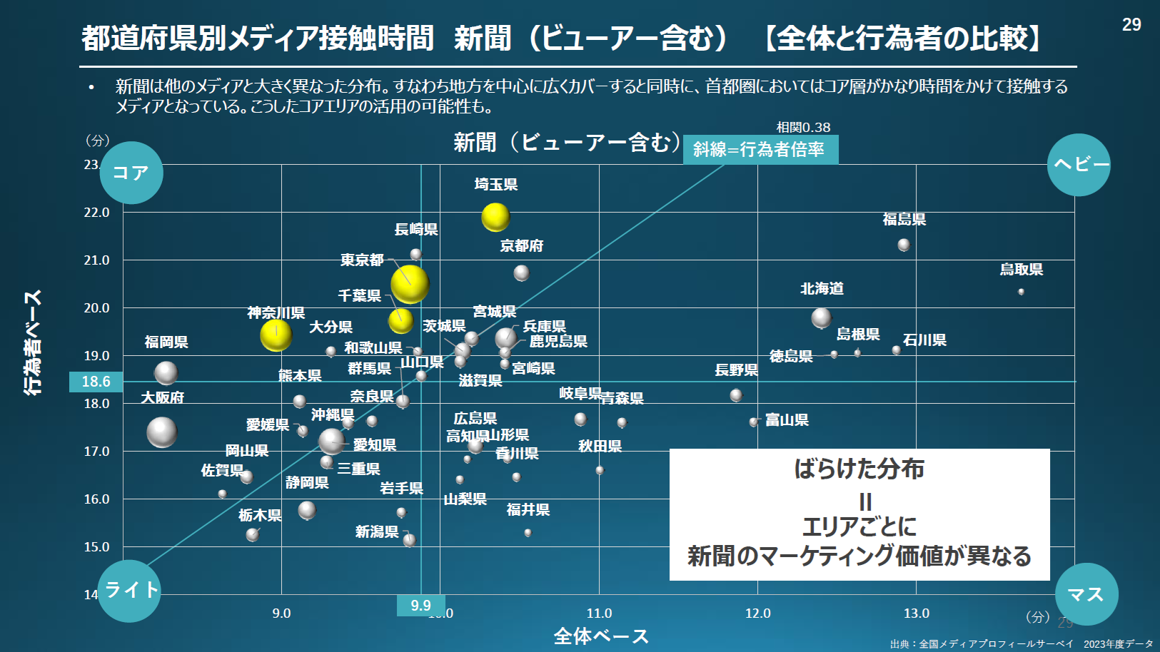 都道府県別メディア接触時間_新聞