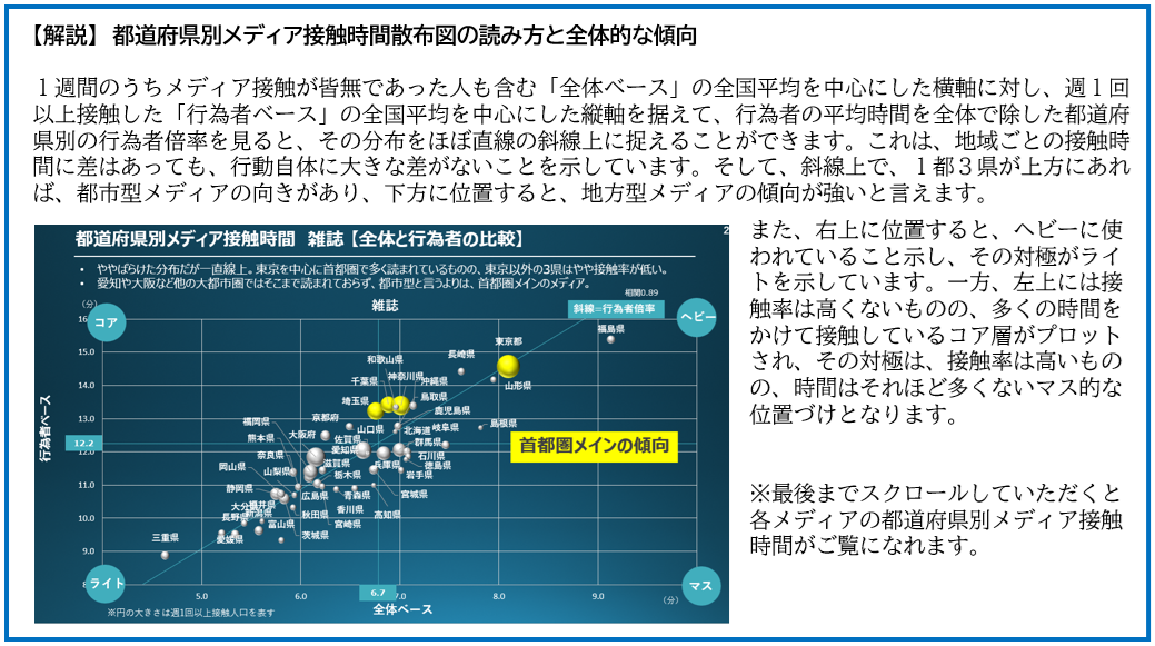 Web記事用解説